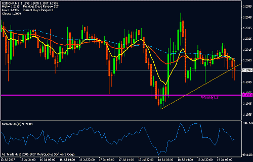 usdchf.gif‏