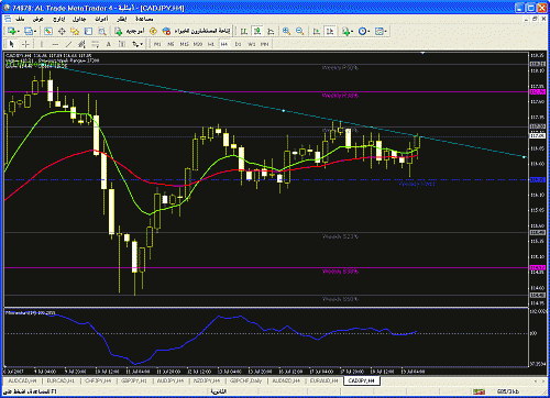 cadjpy-h4.gif‏