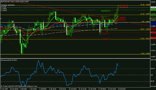 eur chf.gif‏