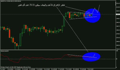 gbpjpy 4h.gif‏