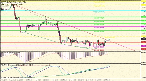 usdchf.gif‏