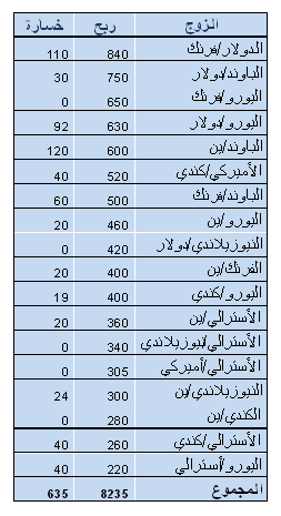 Chart a 01 06.png‏