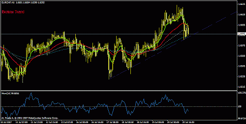 eurchf.gif‏