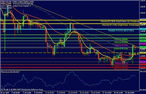 usdcad.gif‏