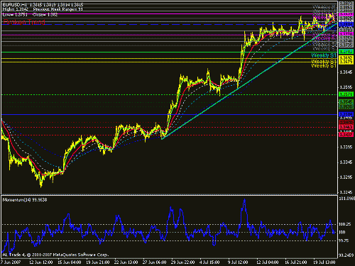 eur usd.gif‏