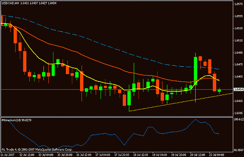 usdcad.gif‏