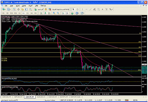 usd chf h4.gif‏