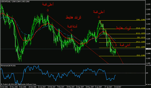 usdchf.gif‏