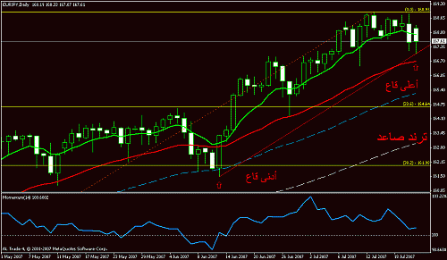 eurjpy.gif‏