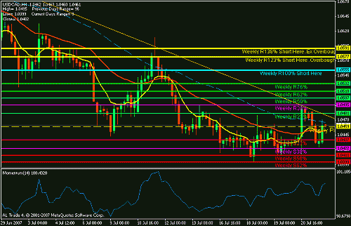 usdcad.gif‏