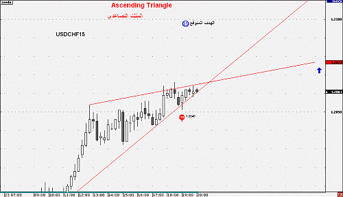 USDCHF15M.gif‏