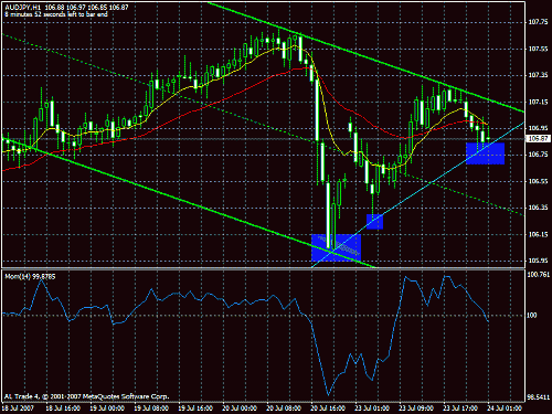 aud-jpy.gif‏