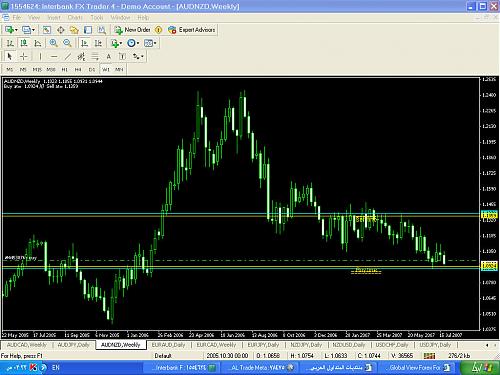 AUDNZD1.jpg‏