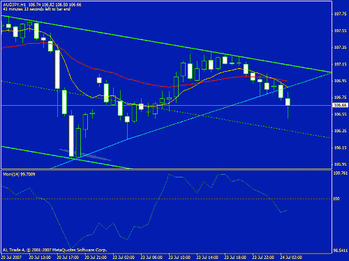 aud-jpy.gif‏