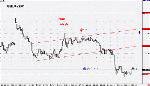 USDJPY15M2.gif‏