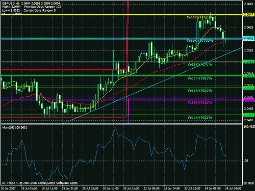 gbp-usd1.gif‏