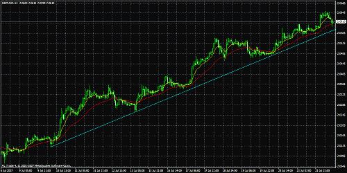 gbp-usd3.gif‏