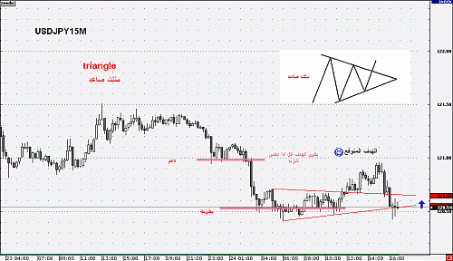 USDJPY15M4.gif‏