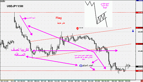 USDJPY15M2.gif‏