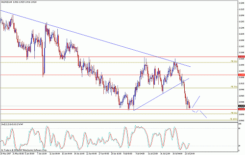 audnzd.gif‏