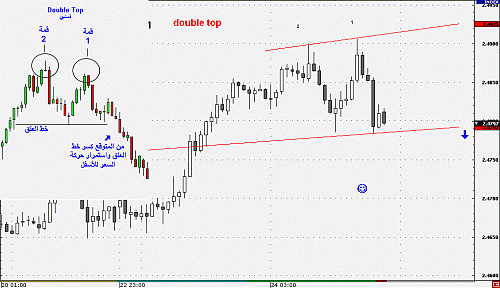 gbpchf60m.gif‏