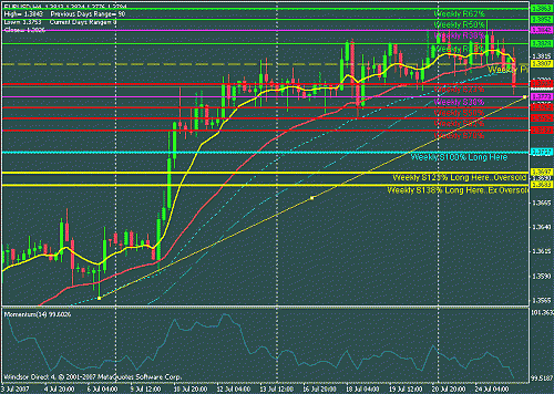 eurusd.gif‏