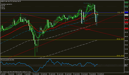 nzdjpy.gif‏