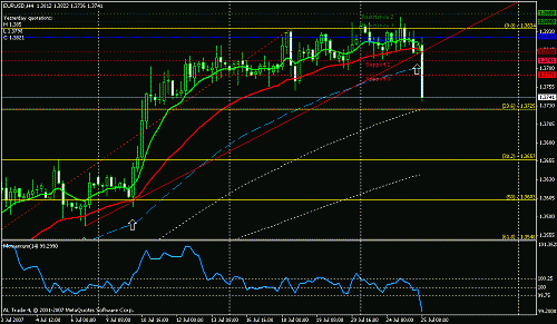 eurusd.gif‏