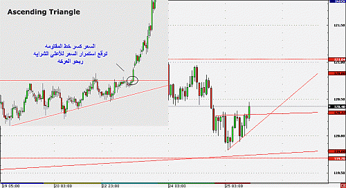 usdjpy60m1.gif‏