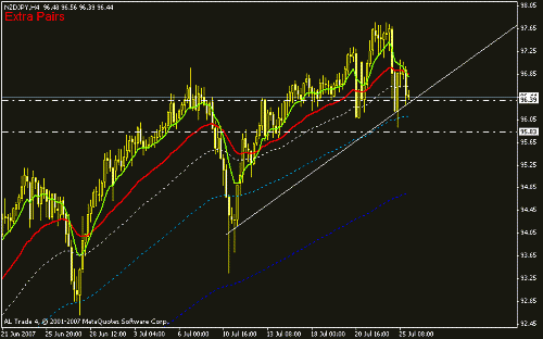 nzdjpy.gif‏