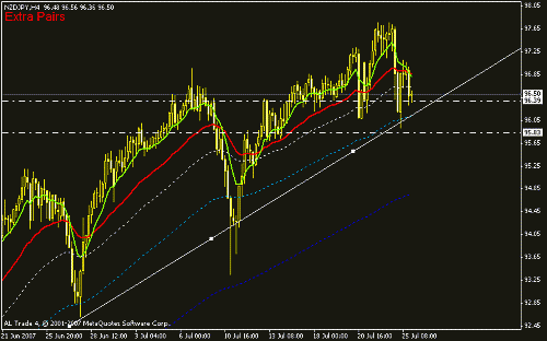 nzdjpy.gif‏