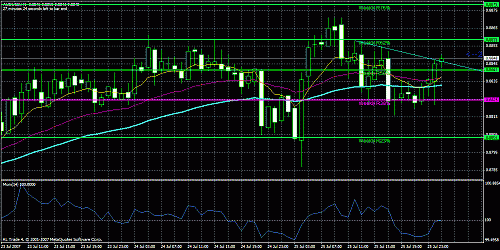 aud-usd.gif‏