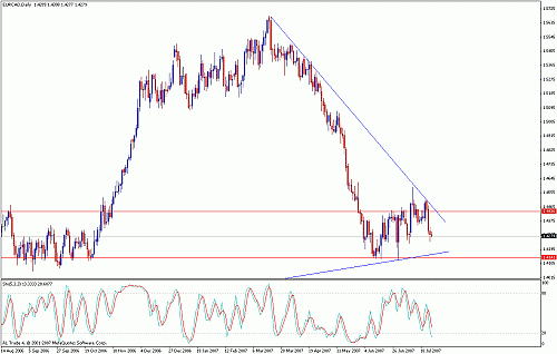 eurcad.gif‏