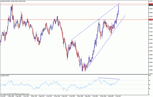 nzd.gif‏