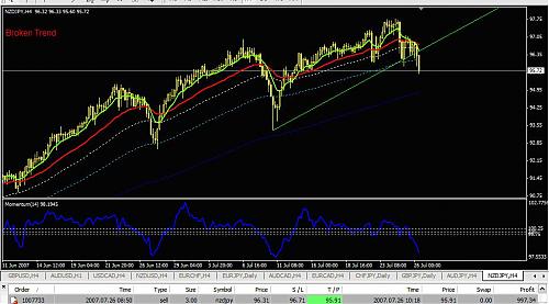 NZDJPY4h.JPG‏