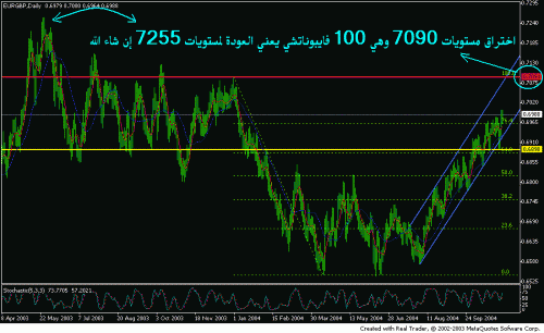 eurgbp nov. 5.GIF‏