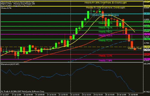 nzdusd.gif‏