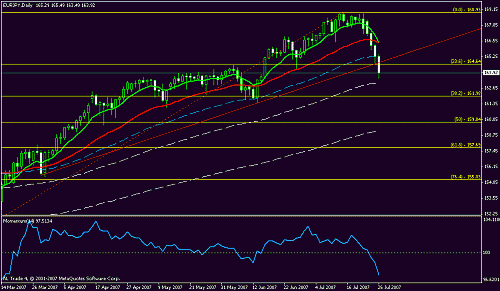 eurjpy.gif‏