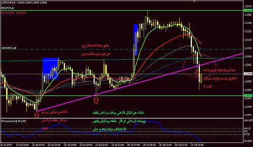 usdchfh12.GIF‏