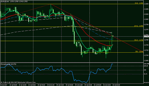 eurusd.gif‏