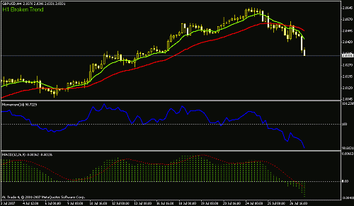 gbpusd.gif‏