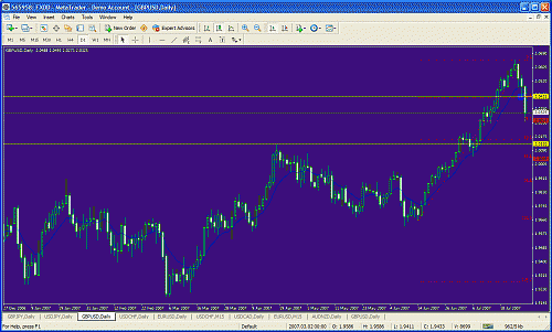 eudusd111.gif‏