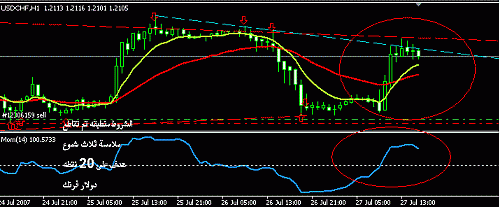 usdchf1h.GIF‏