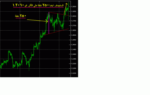 euro.GIF‏