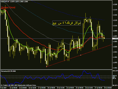 isd chf sell 4 h.gif‏