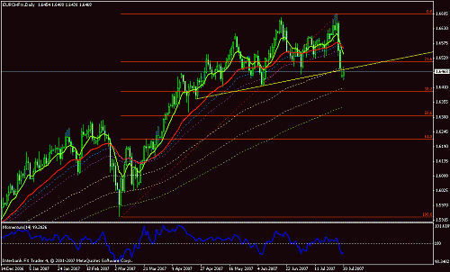 eurchf2.gif‏