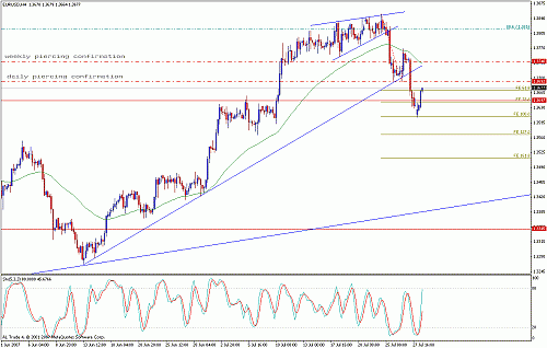 eur.gif‏