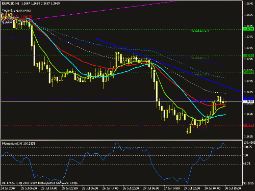 eurusd1.gif‏