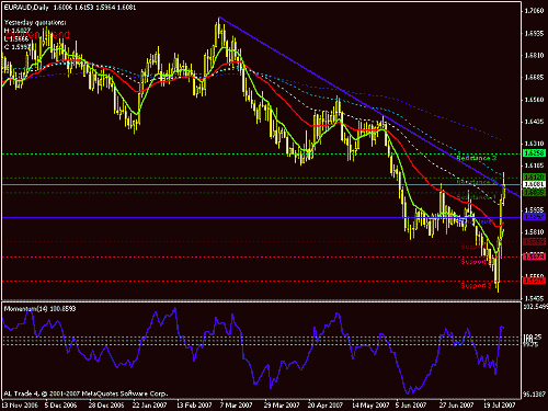 euraud1.gif‏