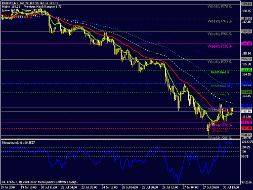 eurjpy1.gif‏